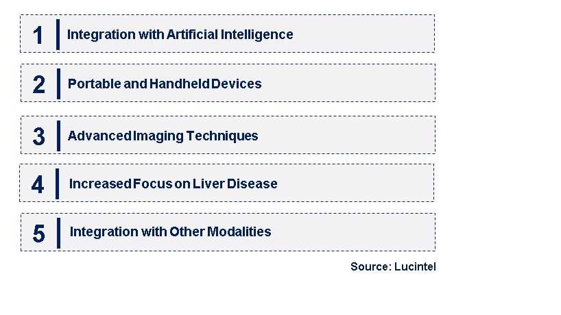 Emerging Trends in the Elastography Imaging Market