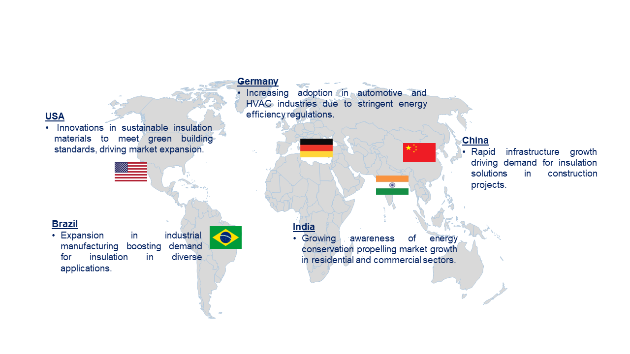 Elastomeric Foam Insulation Market by Country