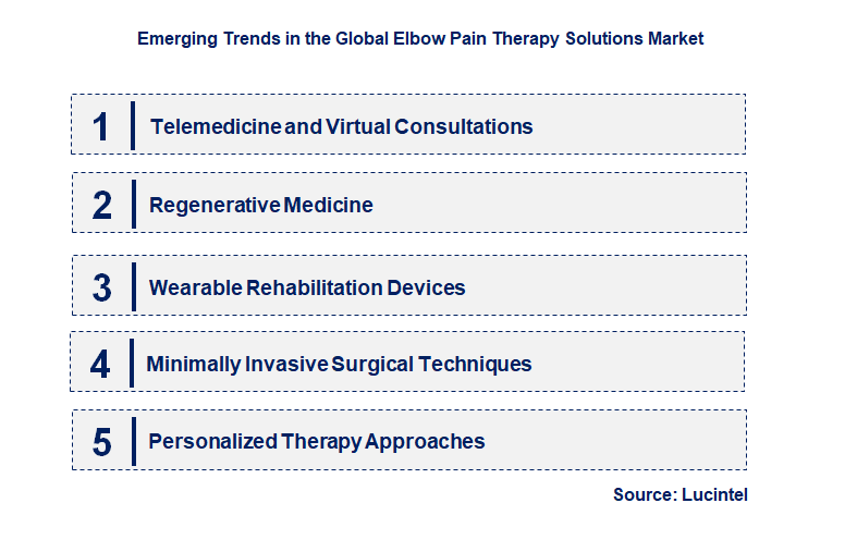 Emerging Trends in the Elbow Pain Therapy Solutions Market