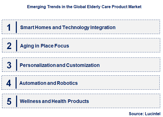 Emerging Trends in the Elderly Care Product Market