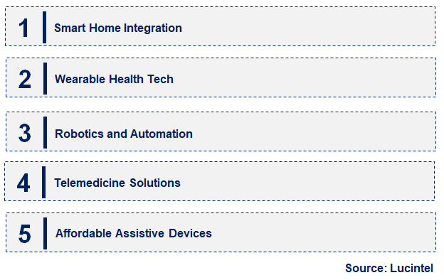 Emerging Trends in the Elderly and Disabled Assistive Devices Market