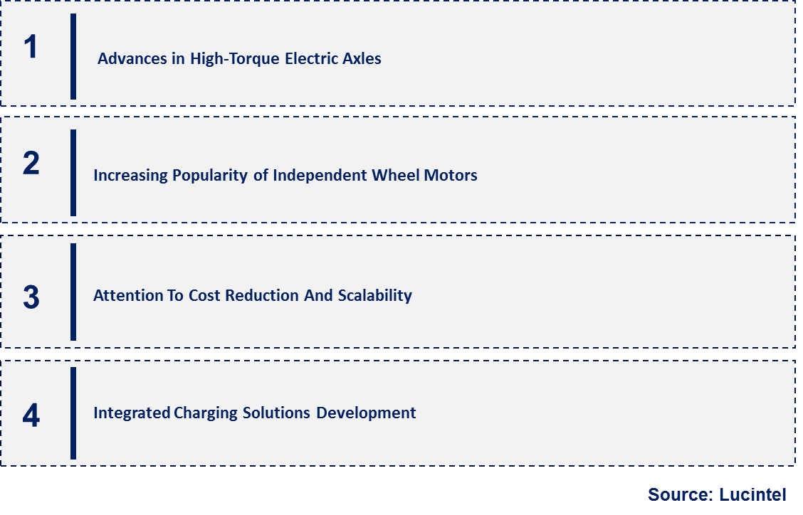 Emerging Trends in the Electric Axle Drive And Wheel Drive Market