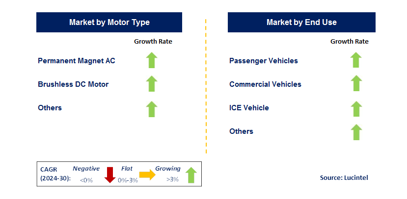 Electric Axle Drive And Wheel Drive by Segment