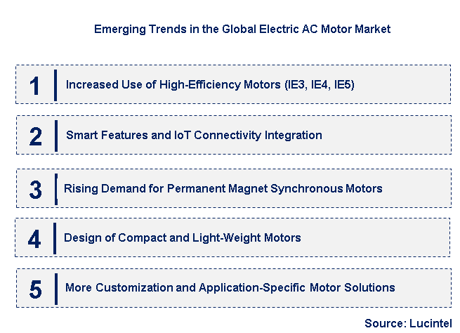 Emerging Trends in the Electric AC Motor Market