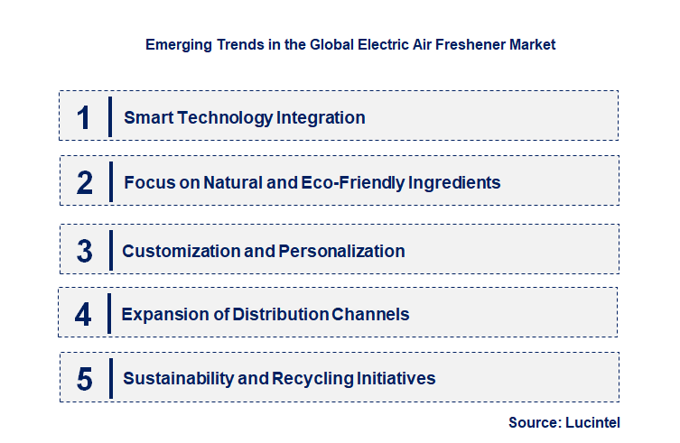 Emerging Trends in the Electric Air Freshener Market Emerging Trends in the Electric Air Freshener Market