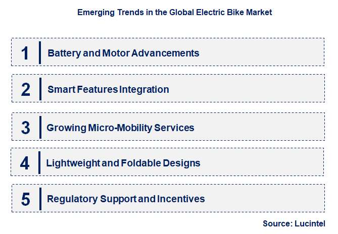 Emerging Trends in the Electric Bike Market