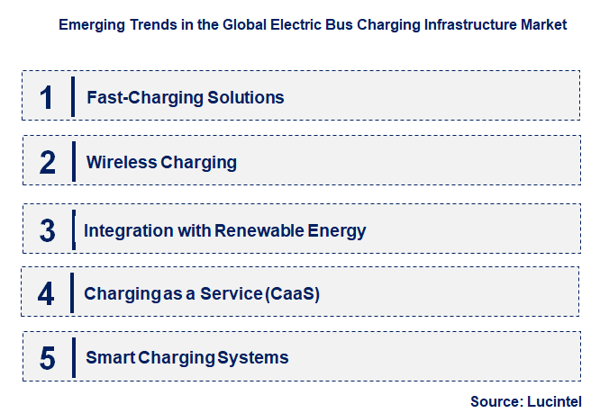 Emerging Trends in the Electric Bus Charging Infrastructure Market