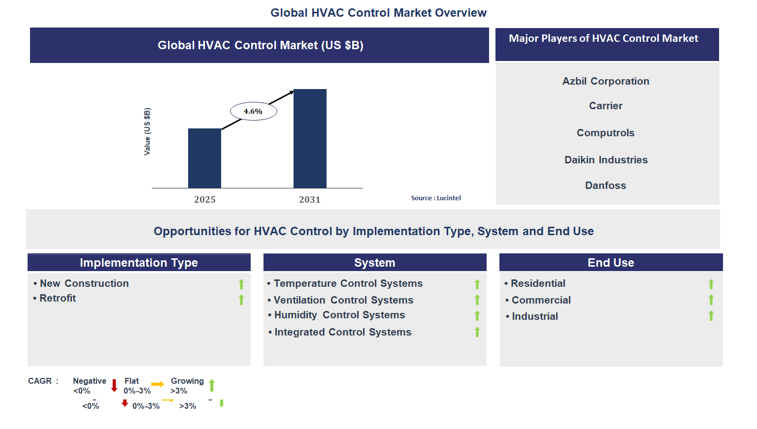 Electric DC Motor Market Trends and Forecast