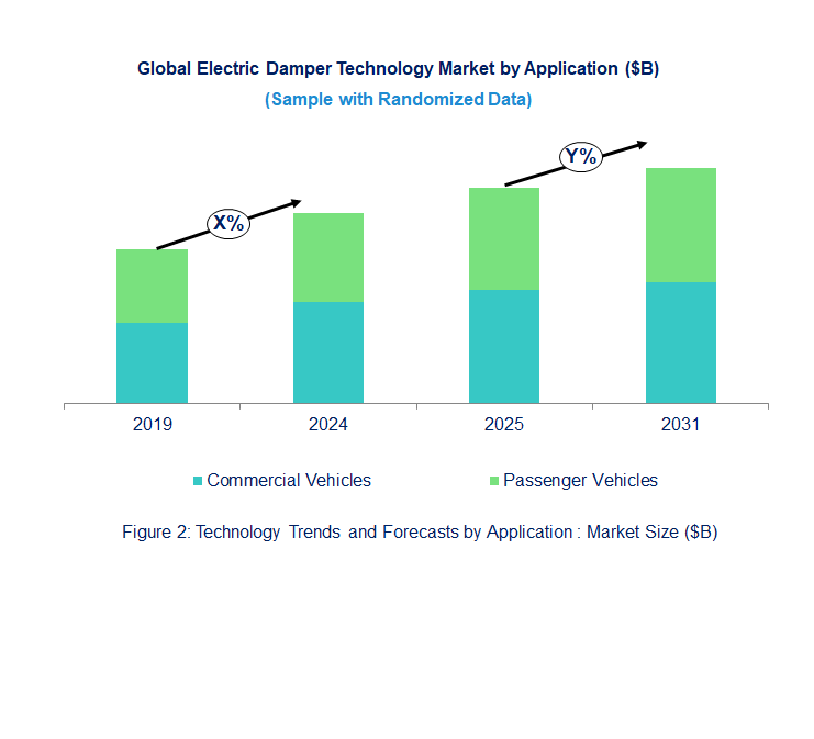 Electric Damper Market  by Application