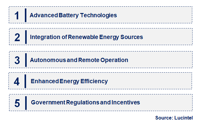 Emerging Trends in the Electric Drive Mining Truck Market