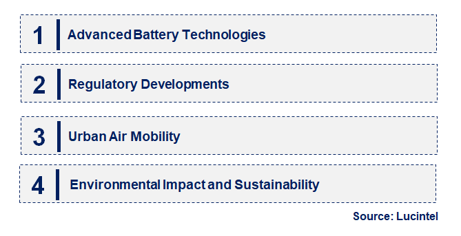 Emerging Trends in the Electric Drone Market