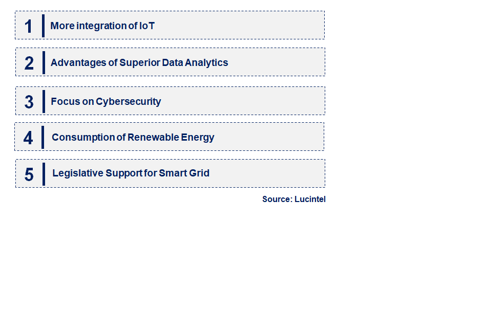 Emerging Trends in the Electric Energy Metering Analog Front End Market