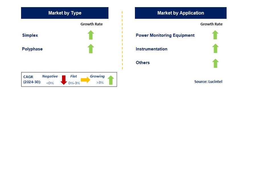 Electric Energy Metering Analog Front End by Segment