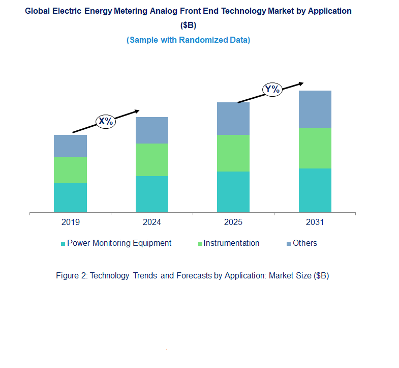 Electric Energy Metering Analog Front End Market by Technology