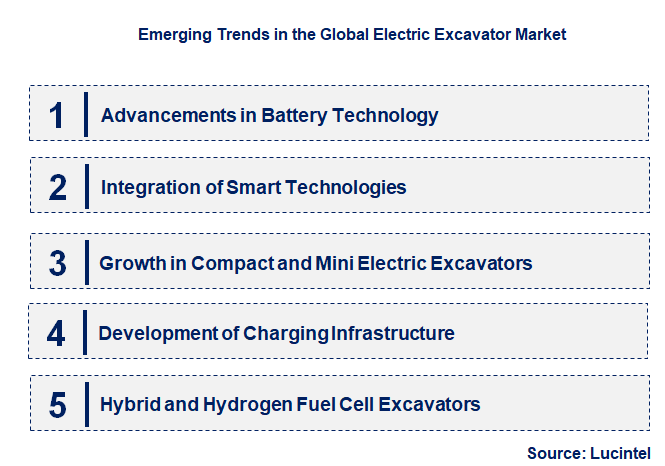 Emerging Trends in the Electric Excavator Market