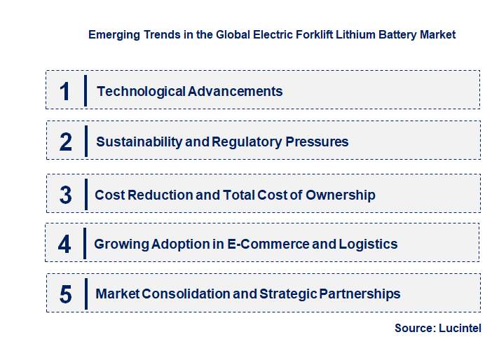 Emerging Trends in the Electric Forklift Lithium Battery Market
