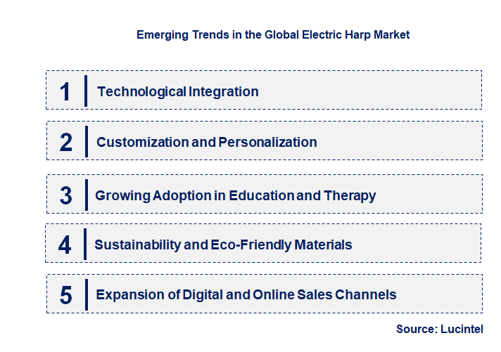 Emerging Trends in the Electric Harp Market
