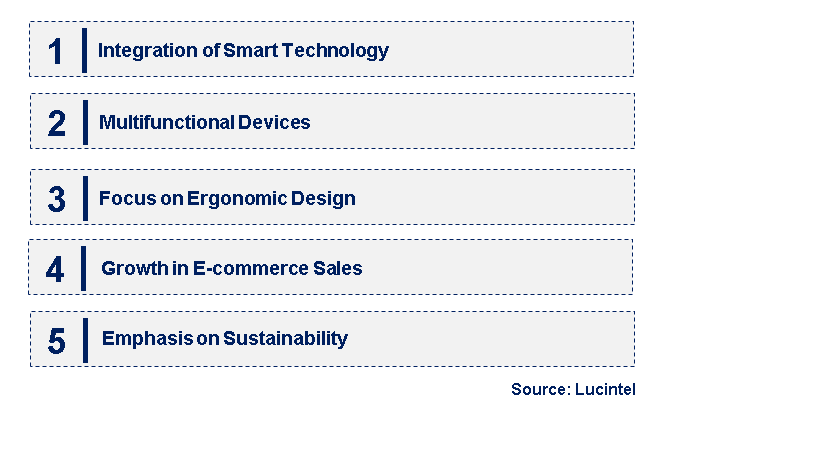 Emerging Trends in the Electric Head Scalp Massager Market