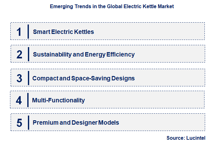 Emerging Trends in the Electric Kettle Market