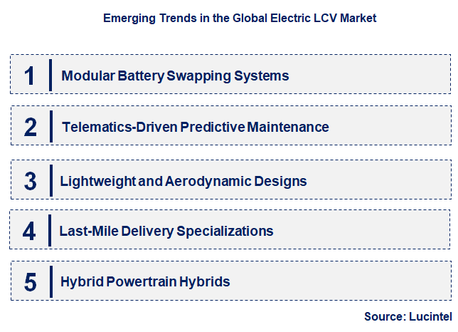 Emerging Trends in the Electric LCV Market