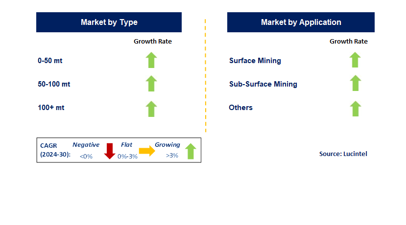 Electric Mining Shovel by Segment