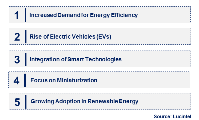 Emerging Trends in the Electric Motor Sale Market