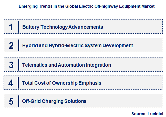 Emerging Trends in the Electric Off-highway Equipment Market