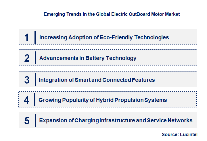 Emerging Trends in the Electric OutBoard Motor Market