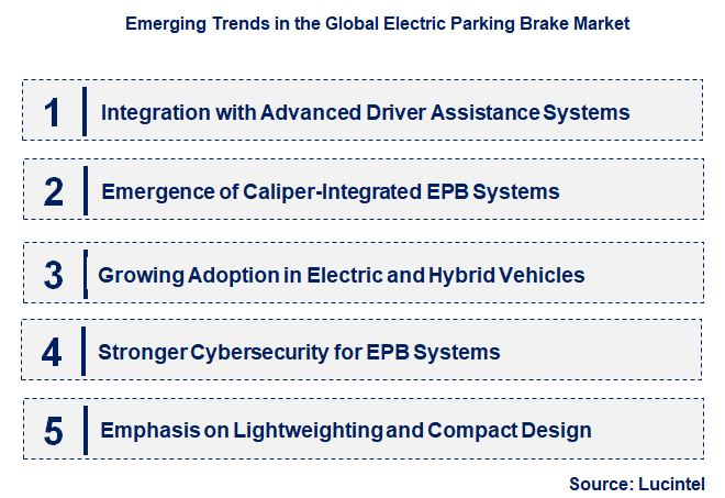 Emerging Trends in the Electric Parking Brake Market