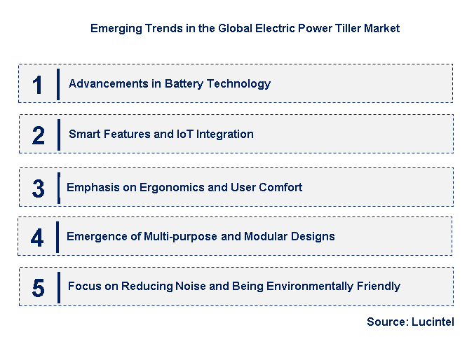 Emerging Trends in the Electric Power Tiller Market
