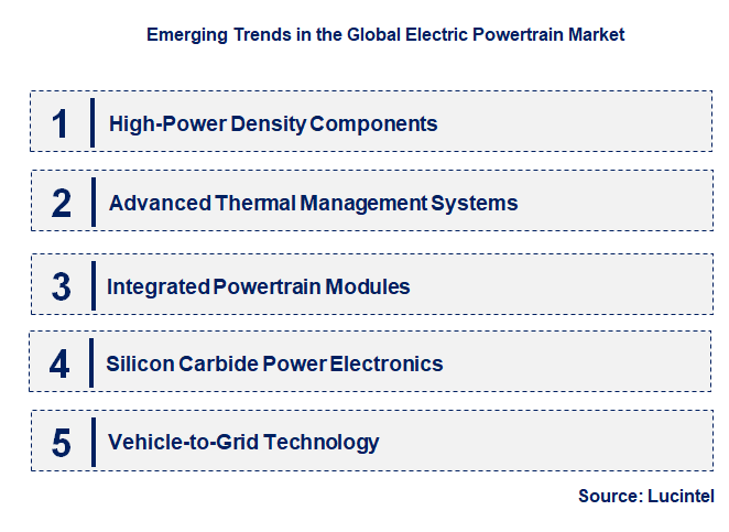 Emerging Trends in the Electric Powertrain Market