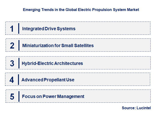 Emerging Trends in the Electric Propulsion System Market
