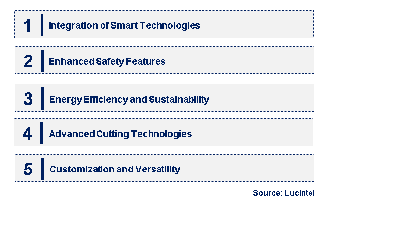 Emerging Trends in the Electric Saw Machine Market