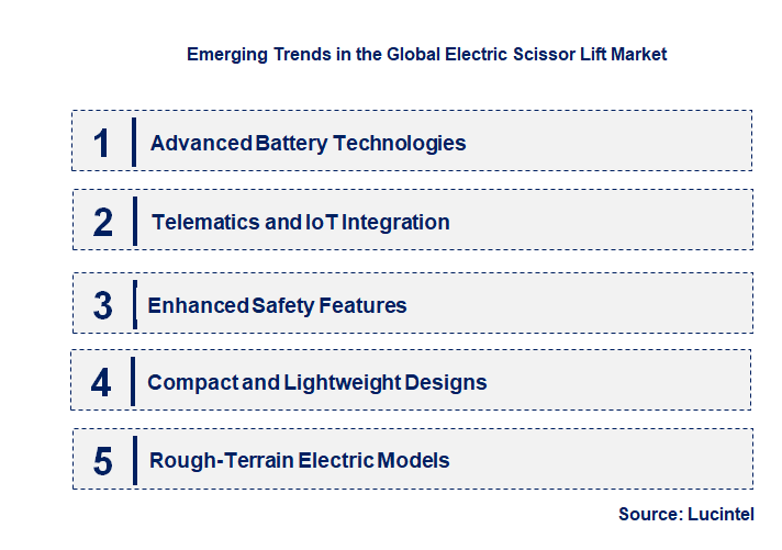 Emerging Trends in the Electric Scissor Lift Market