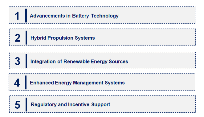 Emerging Trends in the Electric Ship Market