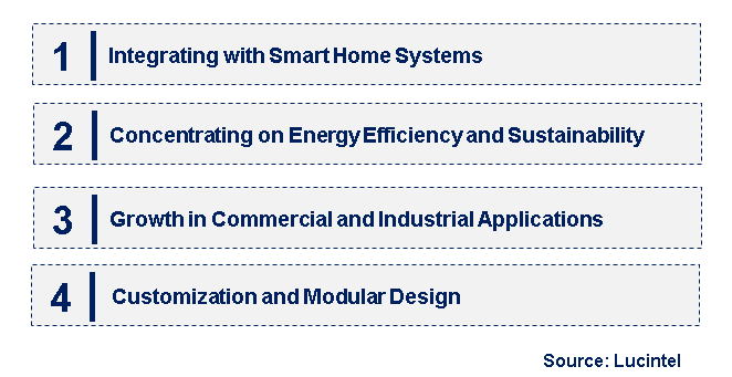 Emerging Trends in the Electric Snow Melt System Market