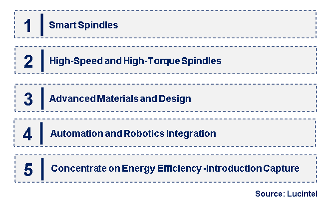 Emerging Trends in the Electric Spindles Market