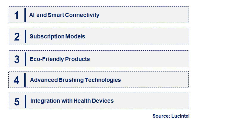 Emerging Trends in the Electric Toothbrush Market