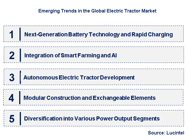 Emerging Trends in the Electric Tractor Market