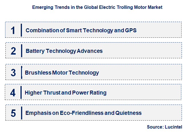 Emerging Trends in the Electric Trolling Motor Market