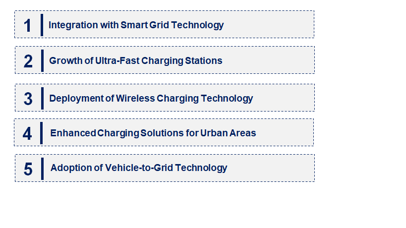 Emerging Trends in the Electric Vehicle AC Charger Market