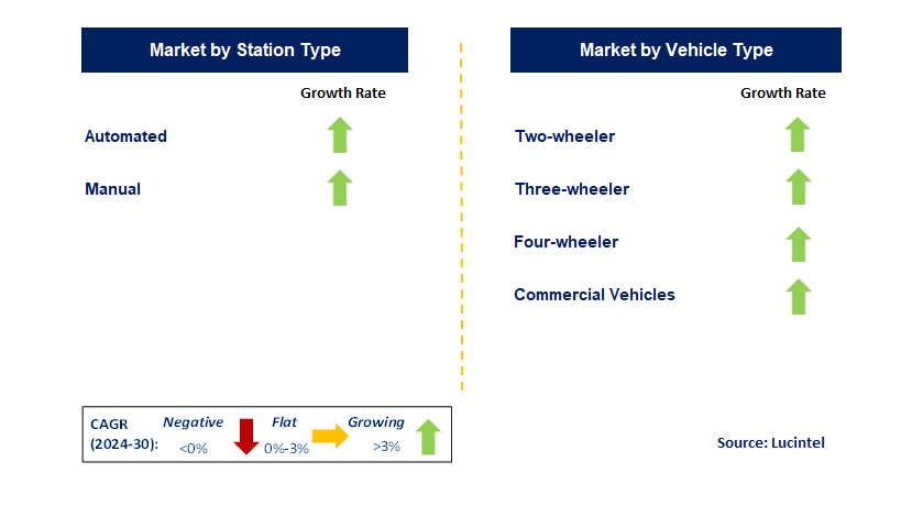 Electric Vehicle Battery Swapping by Segment