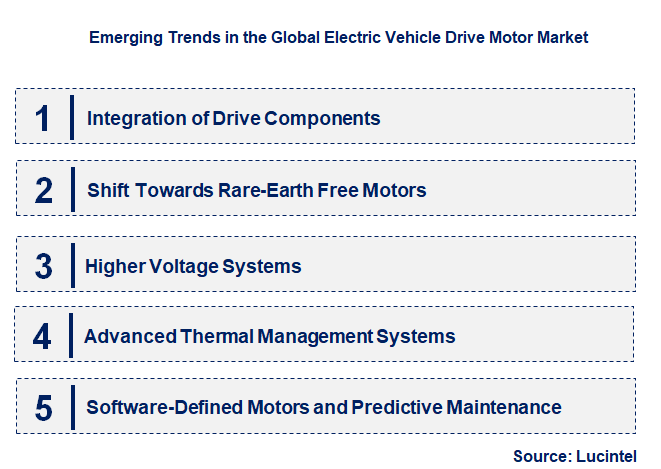 Emerging Trends in the Electric Vehicle Drive Motor Market