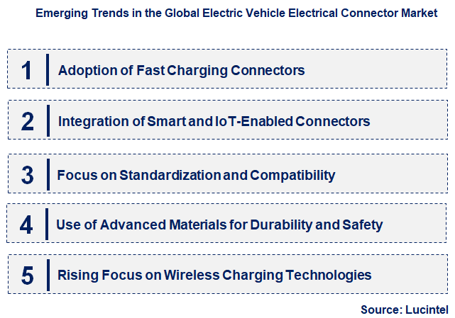 Emerging Trends in the Electric Vehicle Electrical Connector Market
