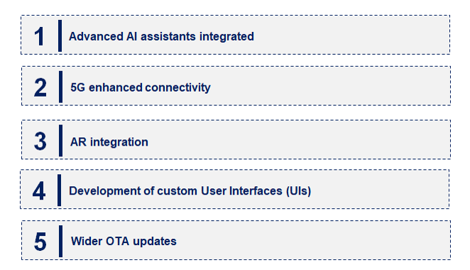 Emerging Trends in the Electric Vehicle Infotainment Market