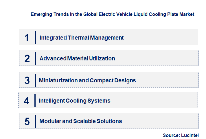 Emerging Trends in the Electric Vehicle Liquid Cooling Plate Market
