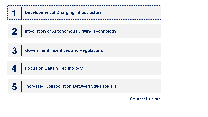 Emerging Trends in the Electric Vehicle Taxi Market