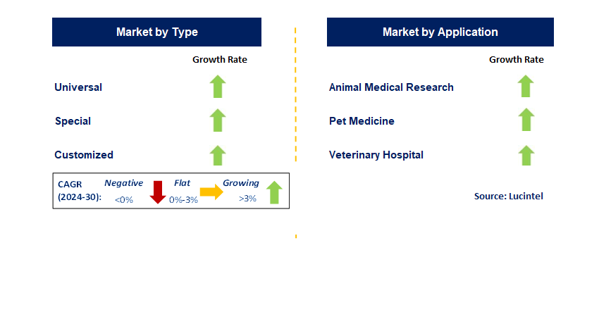 Electric Veterinary Operating Table by Segment