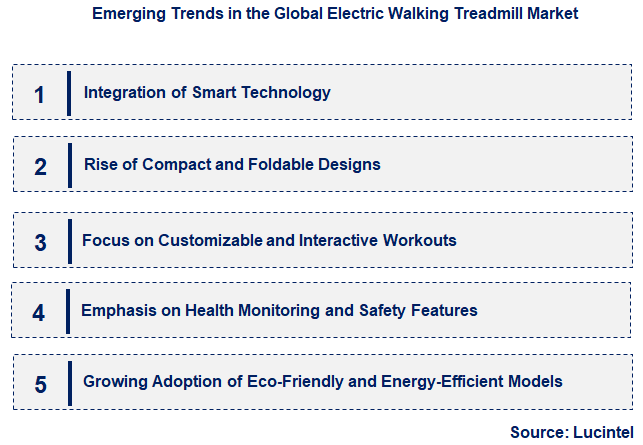 Emerging Trends in the Electric Walking Treadmill Market