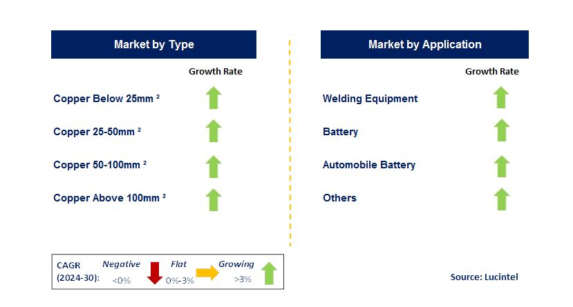 Electric Welding Machine Cable by country